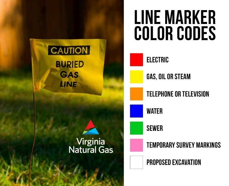 line marker color codes