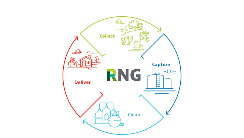 Virginia Natural Gas expands clean energy portfolio with  new renewable natural gas agreement